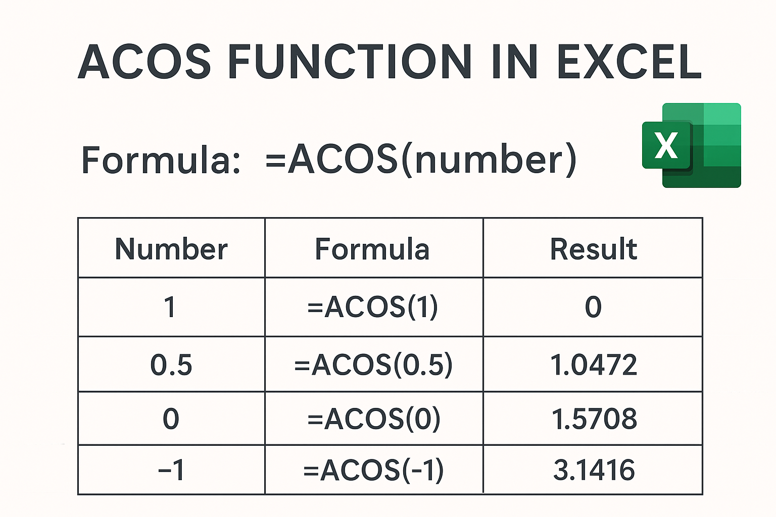 ACOS Function in Excel